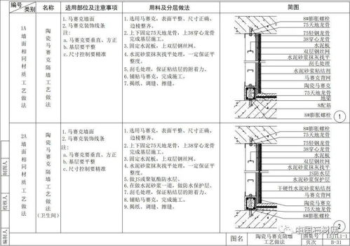 52張節(jié)點詳解圖，讓你徹底讀懂室內墻面施工工藝